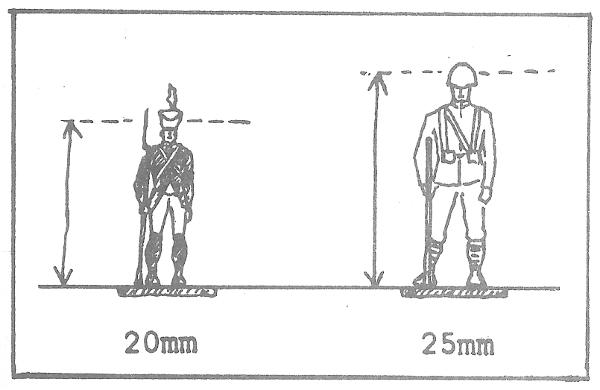 Compare 20 and 25mm