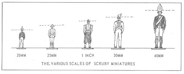 Figure Size : Comparison